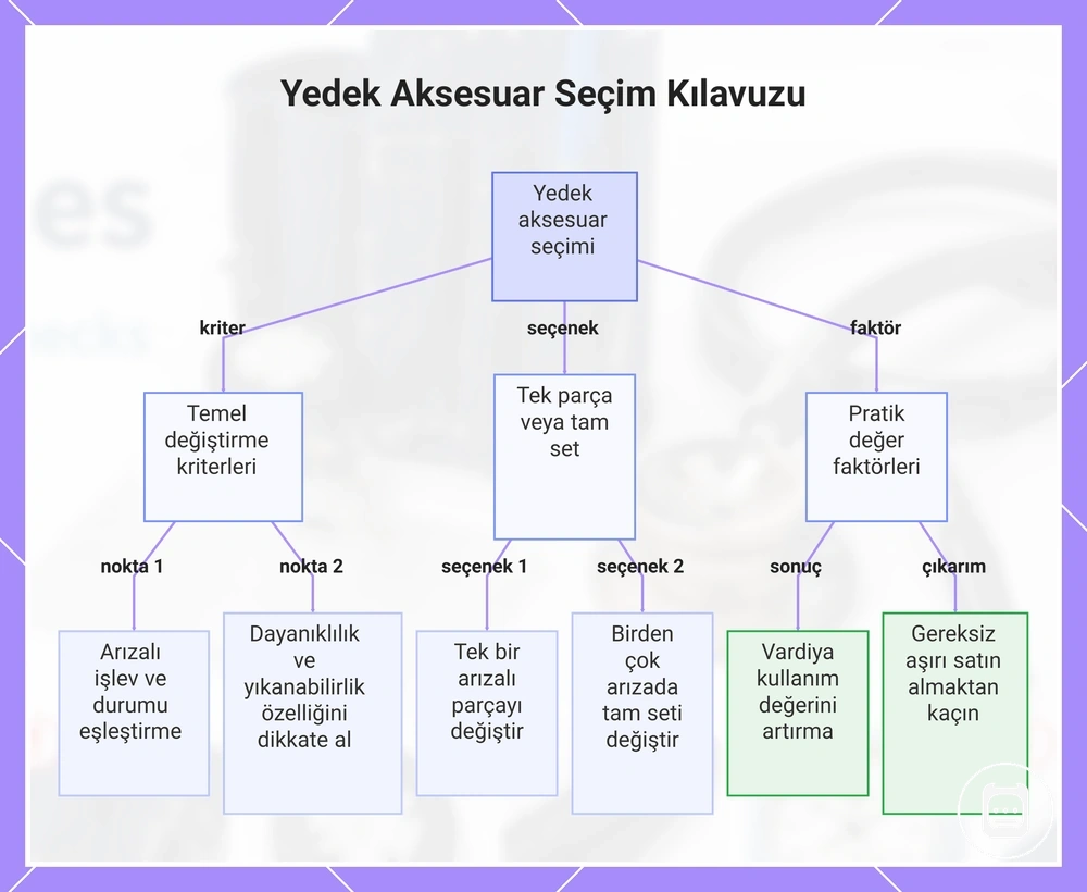 Yedek Aksesuar Seçim Kılavuzu
